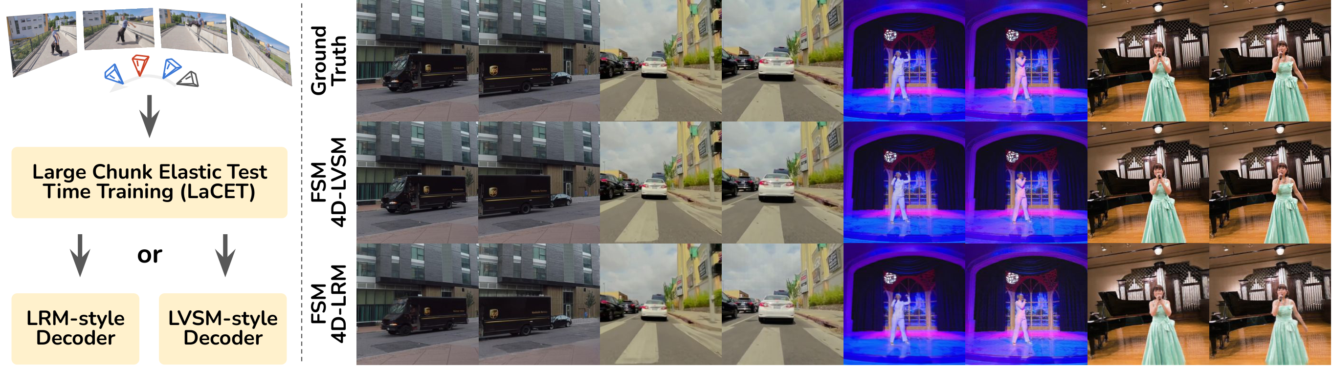 Fast Spatial Memory Teaser